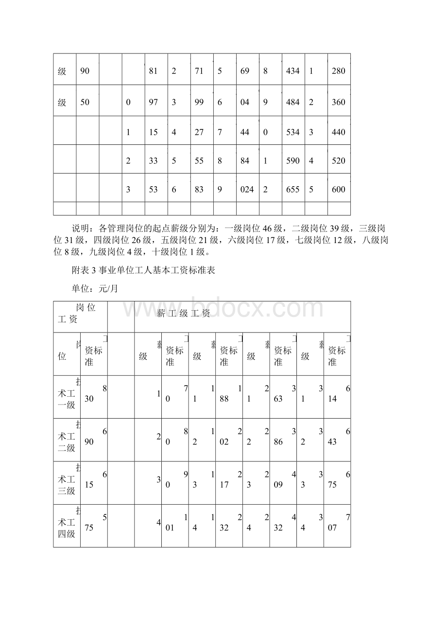 事业单位专业技术人员基本工资标准表Word格式.docx_第3页