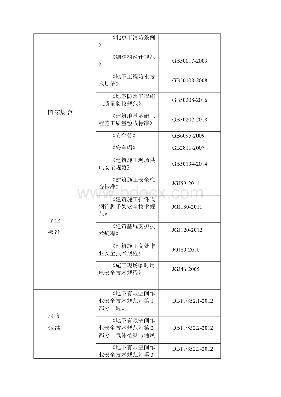 最新有限空间作业施工方案.docx_第2页