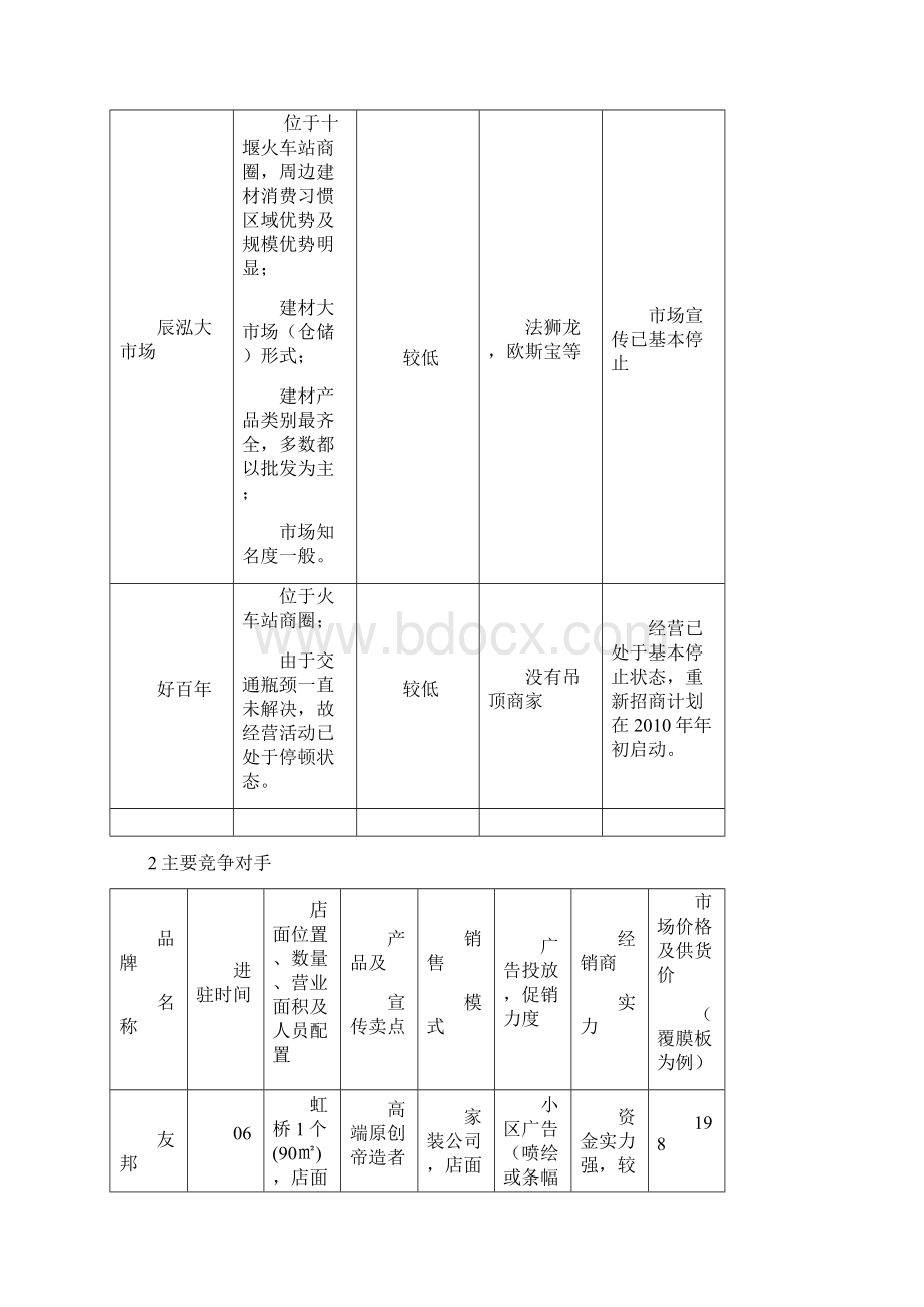 十堰品格市场运作方案新11.docx_第3页