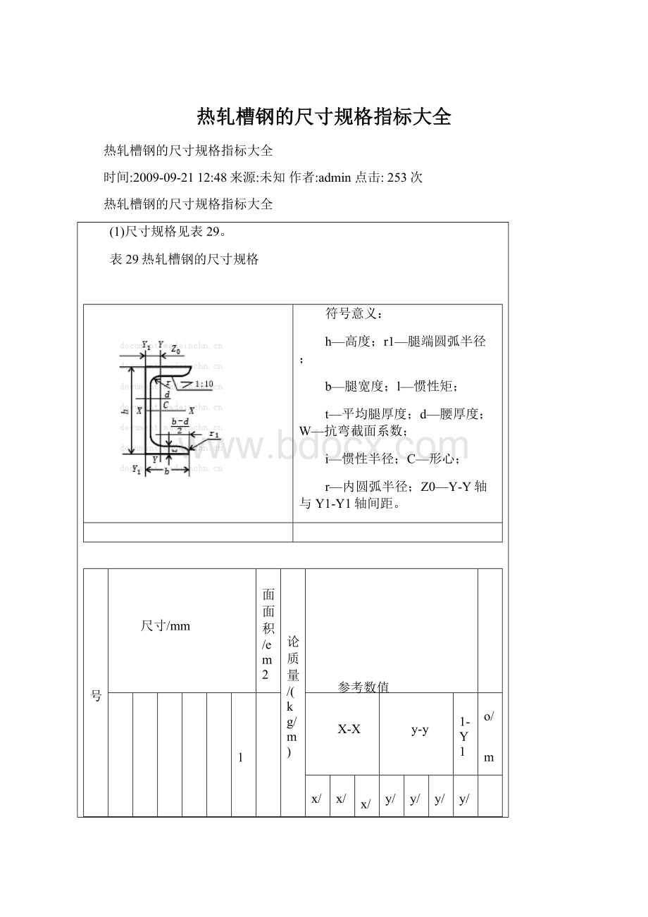 热轧槽钢的尺寸规格指标大全.docx