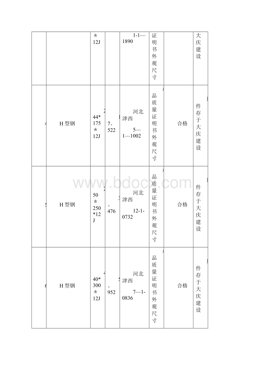 材料构配件进场检验记录范本模板文档格式.docx_第2页