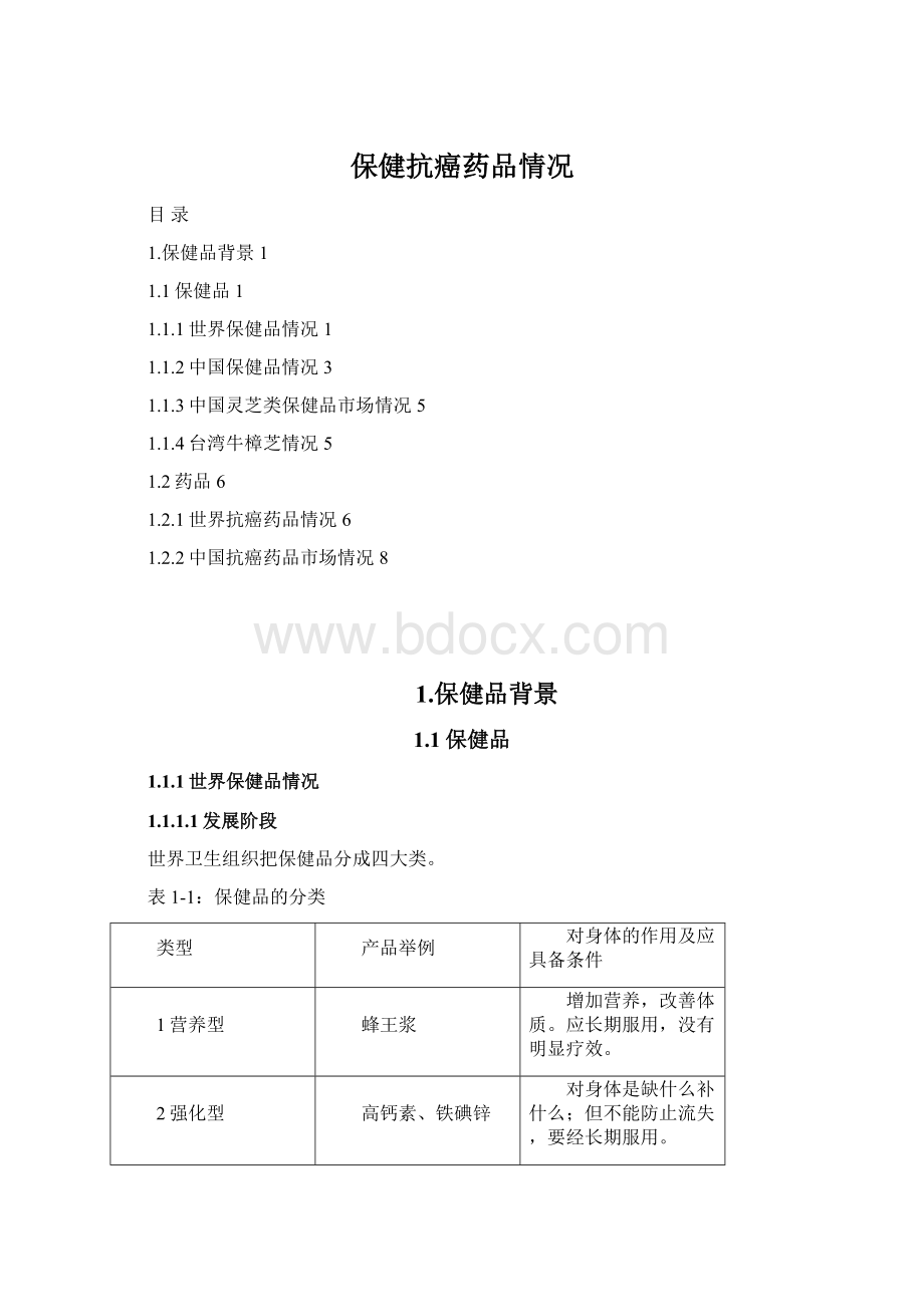 保健抗癌药品情况.docx_第1页