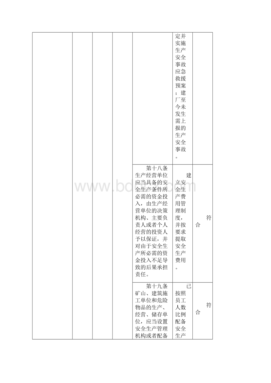 0503 适用的环境和职业健康安全法律法规及其他要求合规性评价表文档格式.docx_第3页