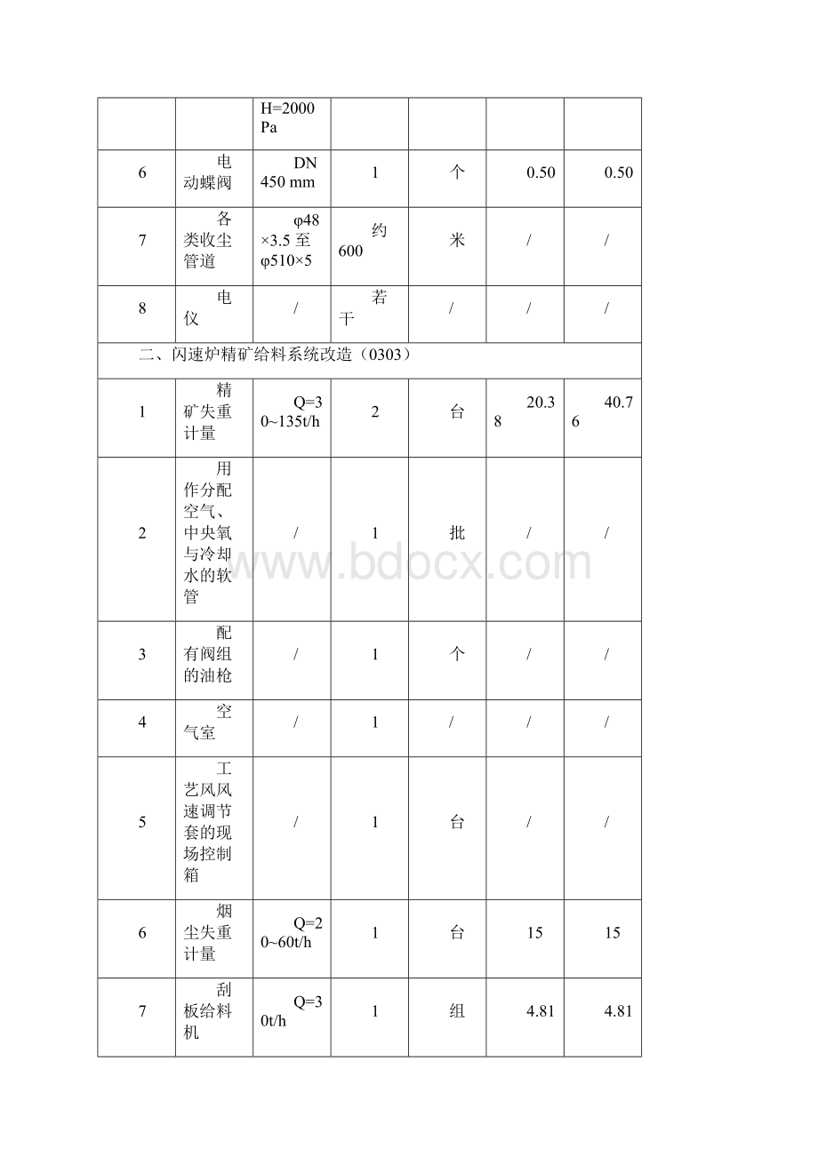 高炉大修方案.docx_第2页