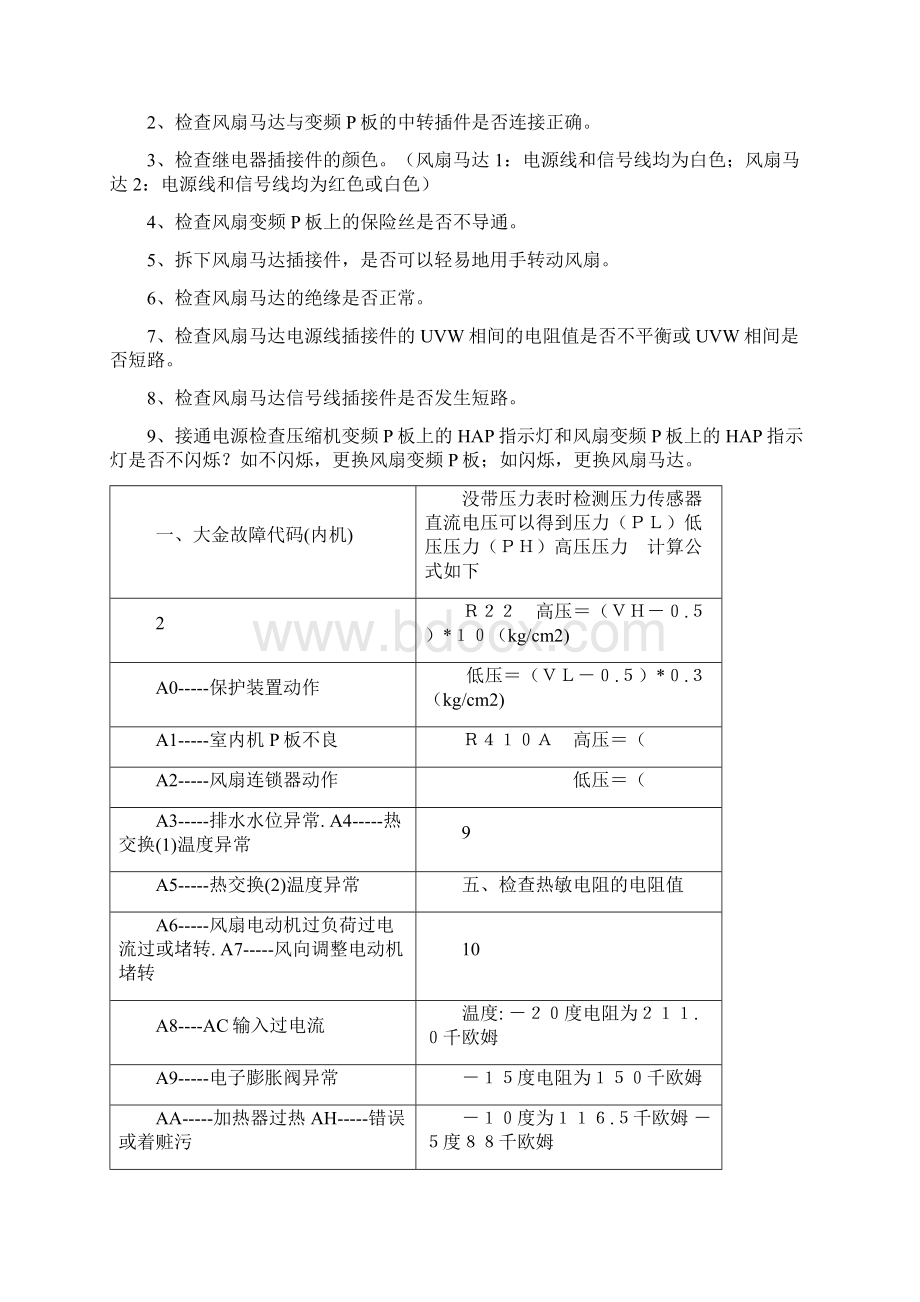 大金空调显示e7是什么意思故障怎样解决排除.docx_第2页