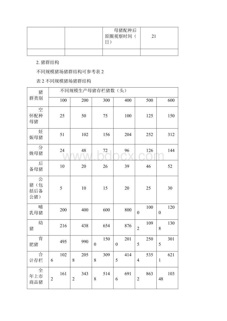 现代养猪技术30课时.docx_第3页