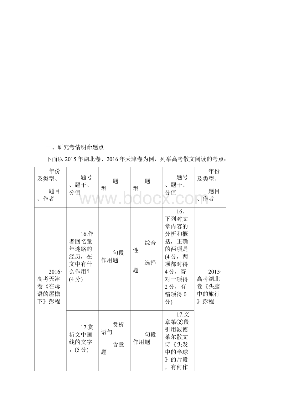 高考语文一轮复习专题2散文阅读Word下载.docx_第2页