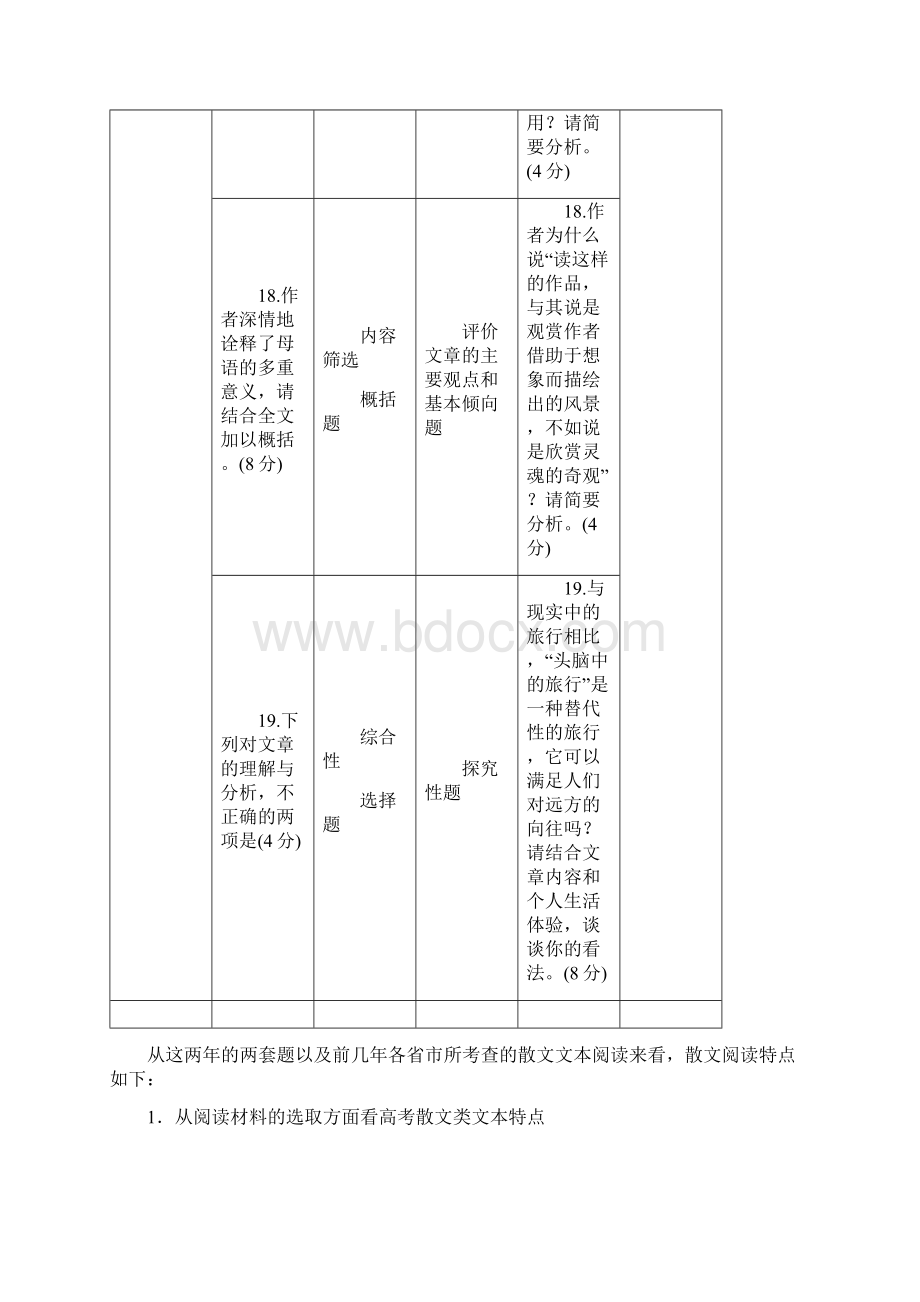 高考语文一轮复习专题2散文阅读Word下载.docx_第3页