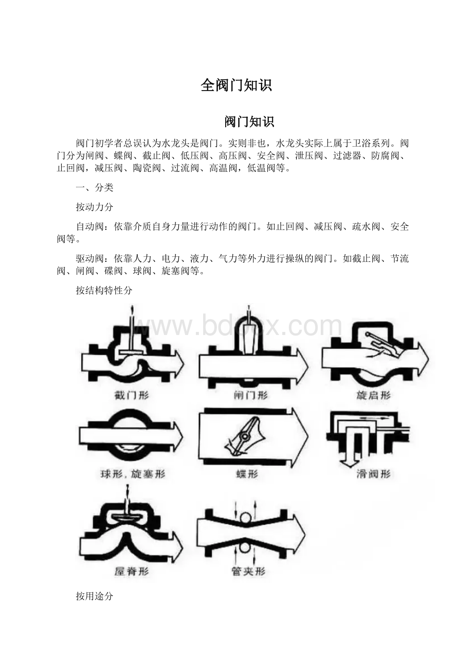 全阀门知识Word文件下载.docx_第1页