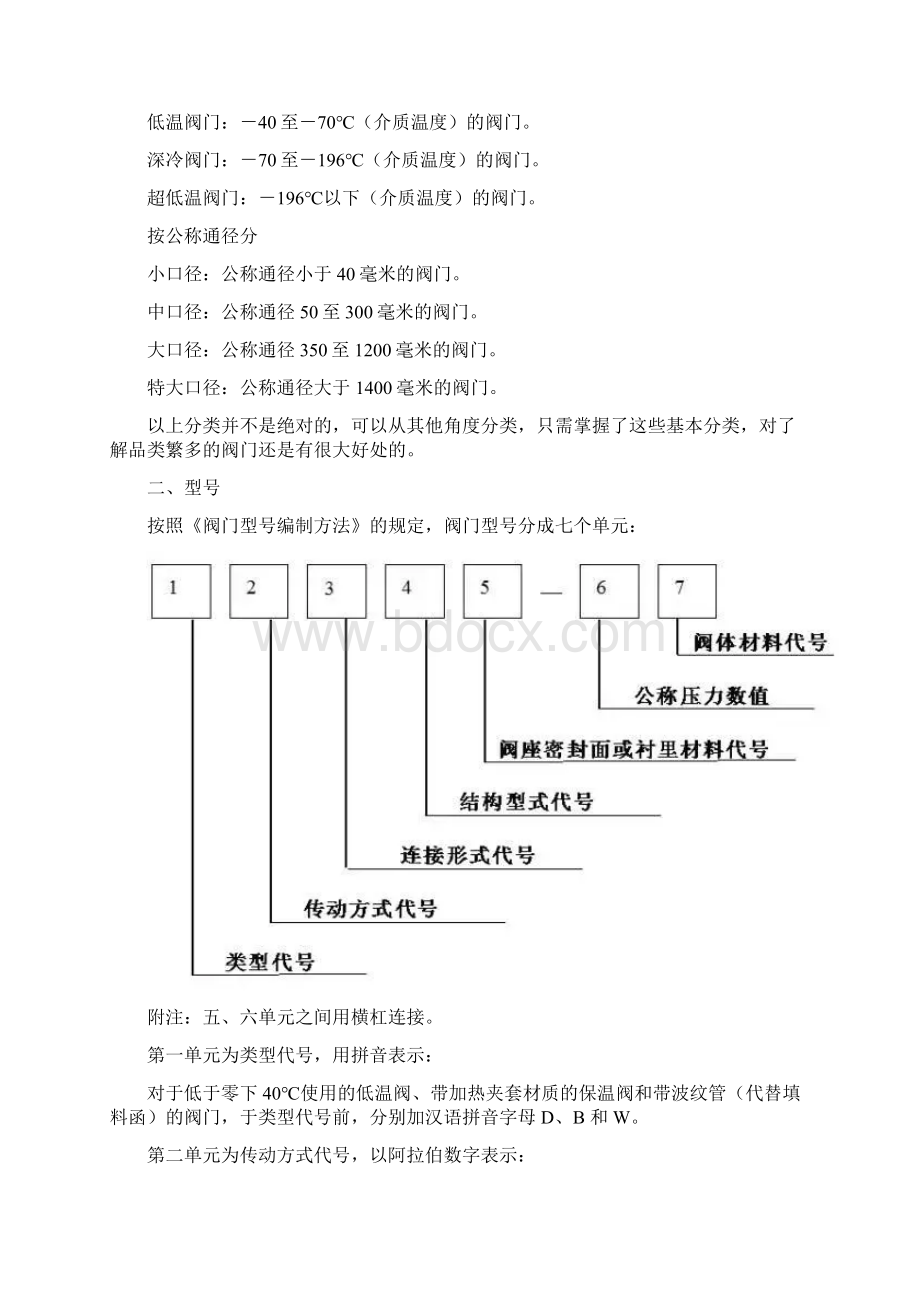 全阀门知识Word文件下载.docx_第3页