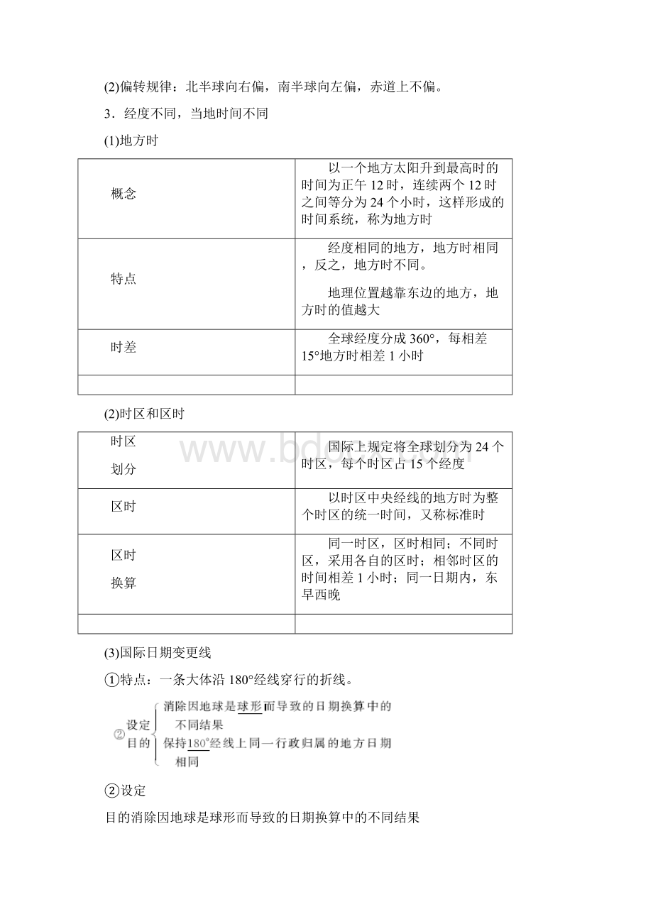 高中地理 第一章 宇宙中的地球 第三节 地球的运动习题 湘教版必修1Word文档下载推荐.docx_第2页