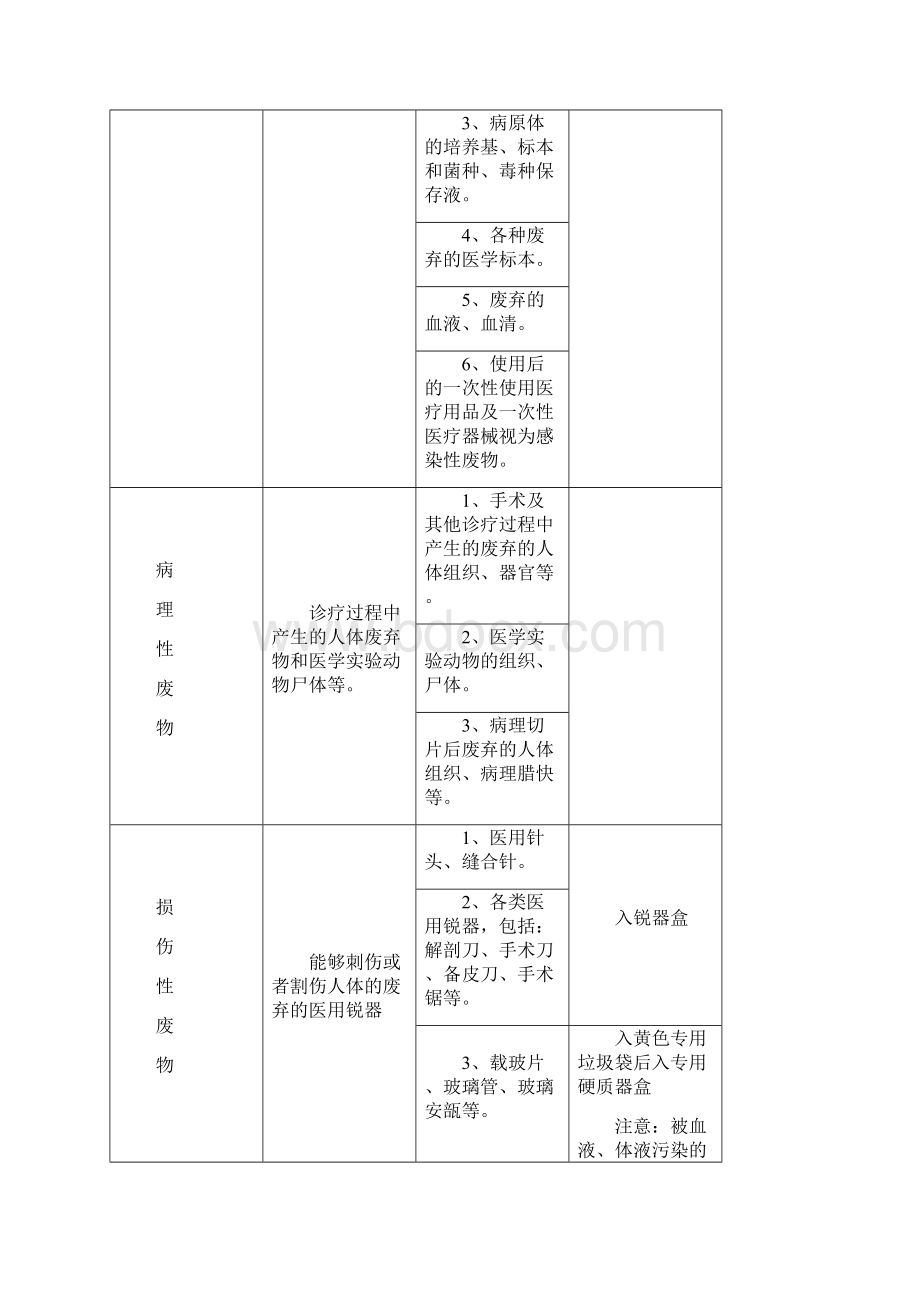 《医疗废物处置的标准》医疗废物转运交接记录本.docx_第3页