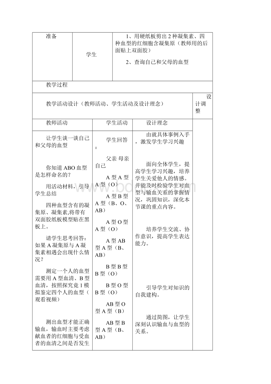 七年级生物上册第二章爱护心脏 确保运输第一节物质运输的载体 二 血型和输血.docx_第2页