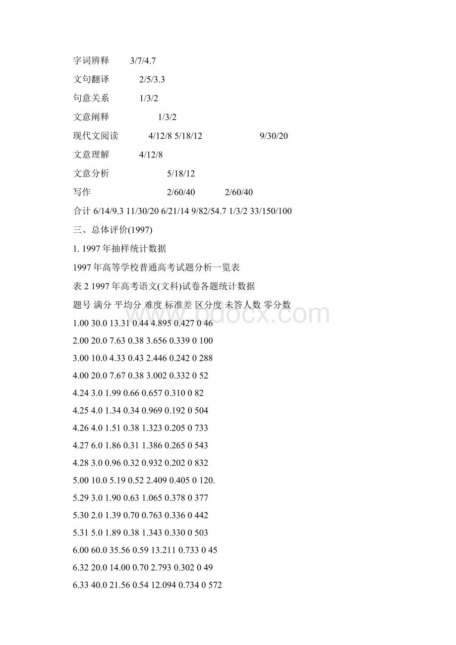 1997年高考语文试题分析.docx_第2页