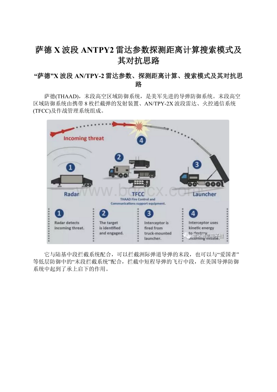 萨德X波段ANTPY2雷达参数探测距离计算搜索模式及其对抗思路Word文档下载推荐.docx