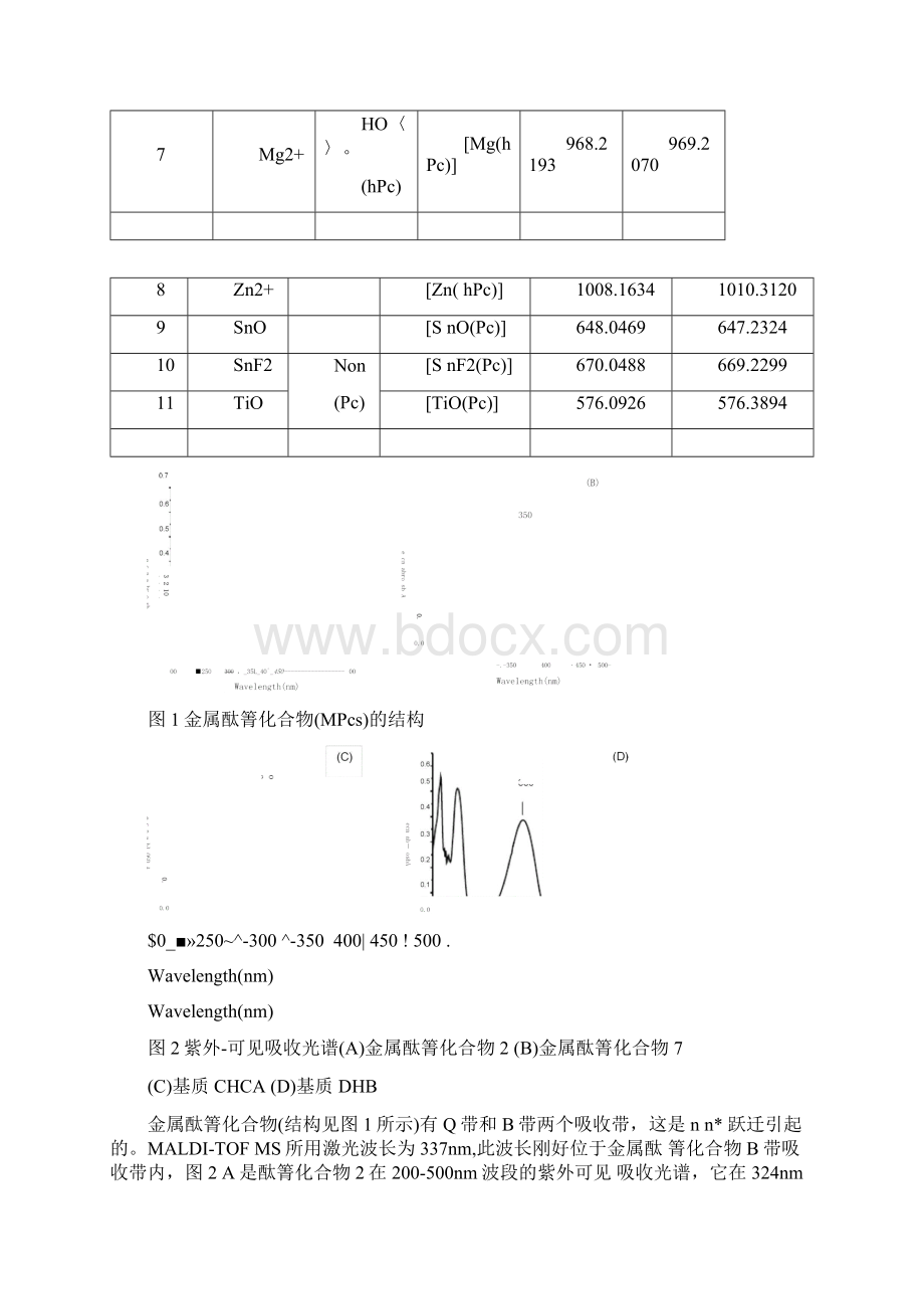 基质辅助激光解吸电离飞行时间质谱分析小分子化合物.docx_第3页