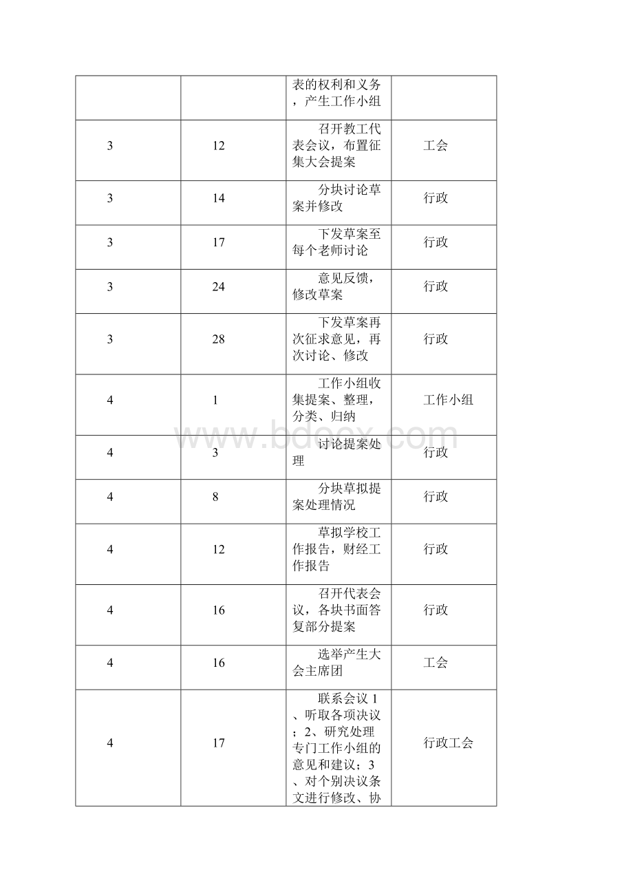 水东江中学教工代表大会资料.docx_第3页