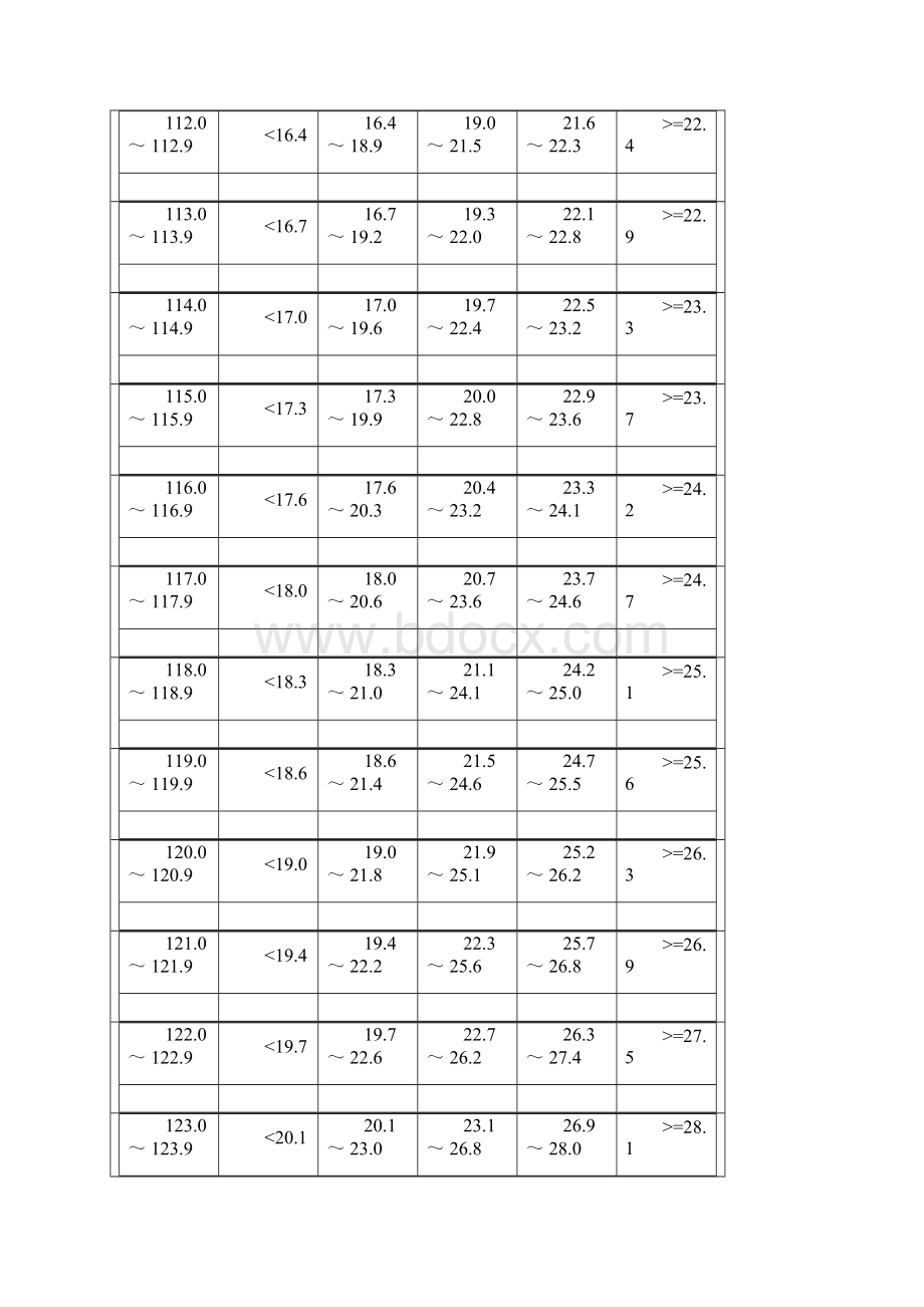 小学生体质监测评标准Word文件下载.docx_第2页