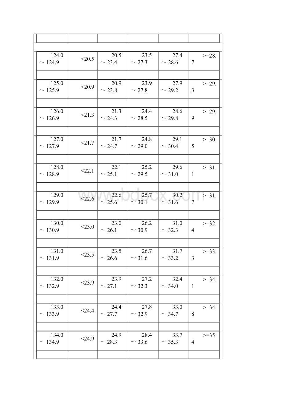 小学生体质监测评标准Word文件下载.docx_第3页