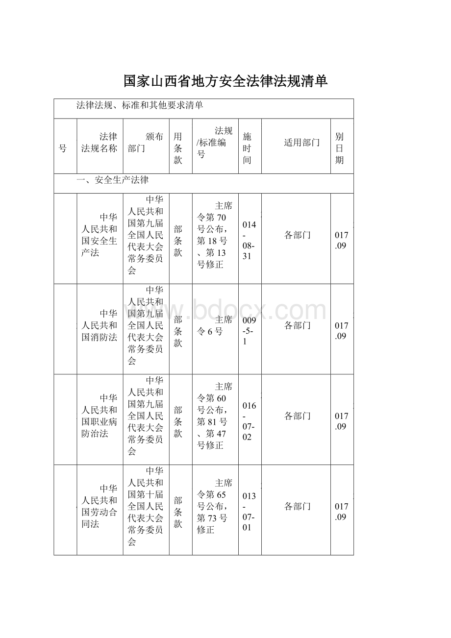 国家山西省地方安全法律法规清单Word下载.docx