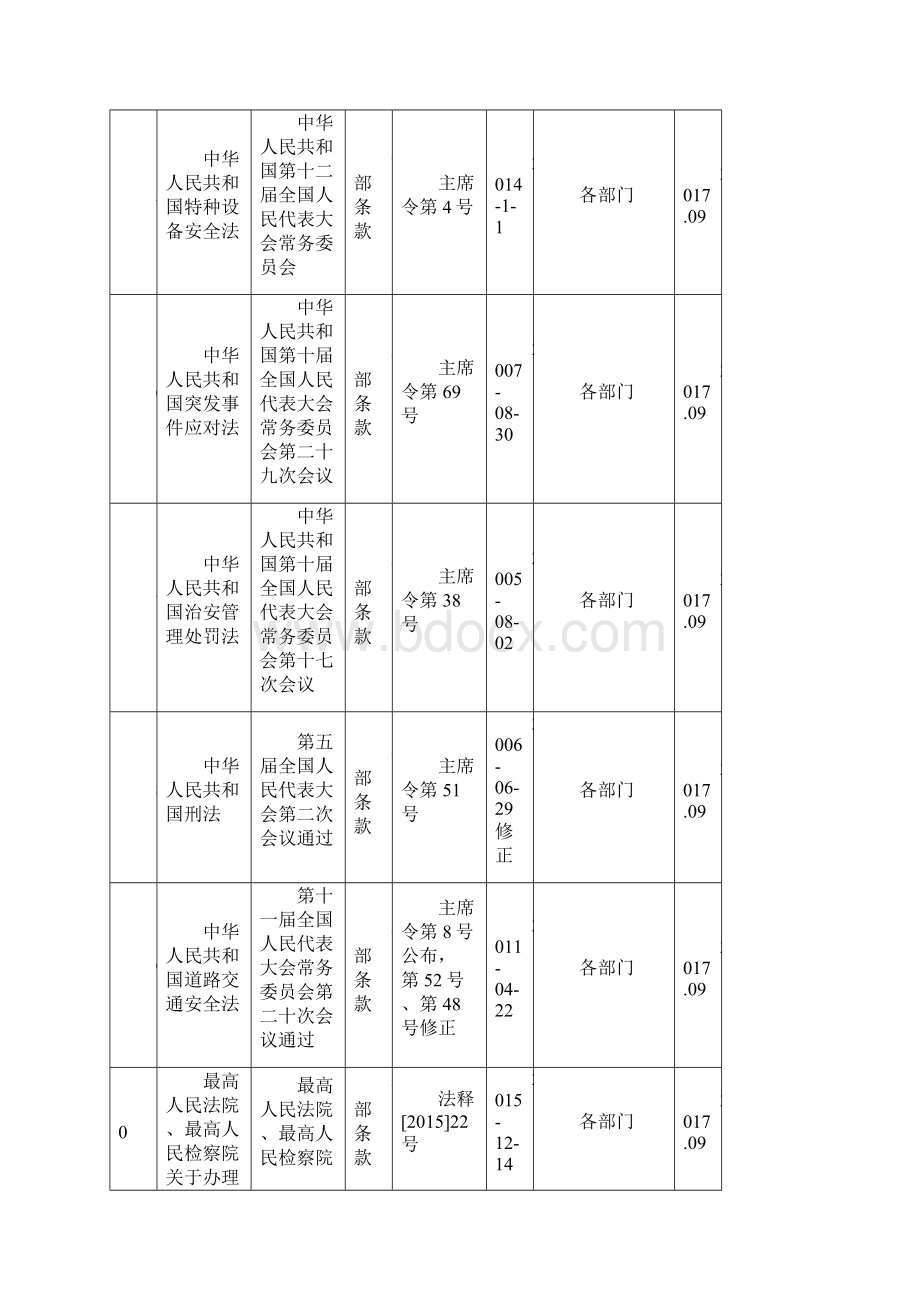 国家山西省地方安全法律法规清单.docx_第2页