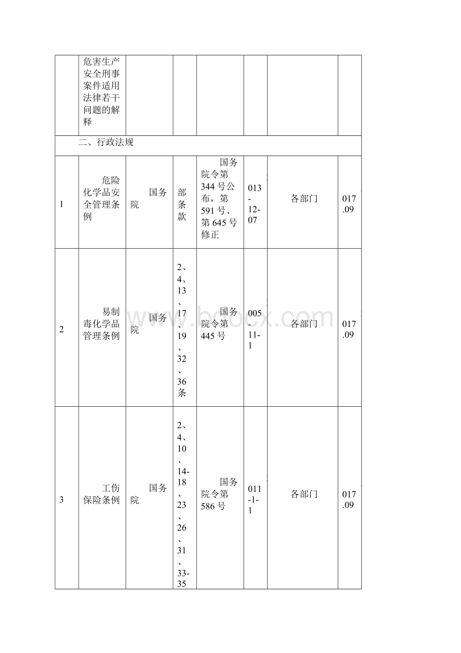 国家山西省地方安全法律法规清单.docx_第3页