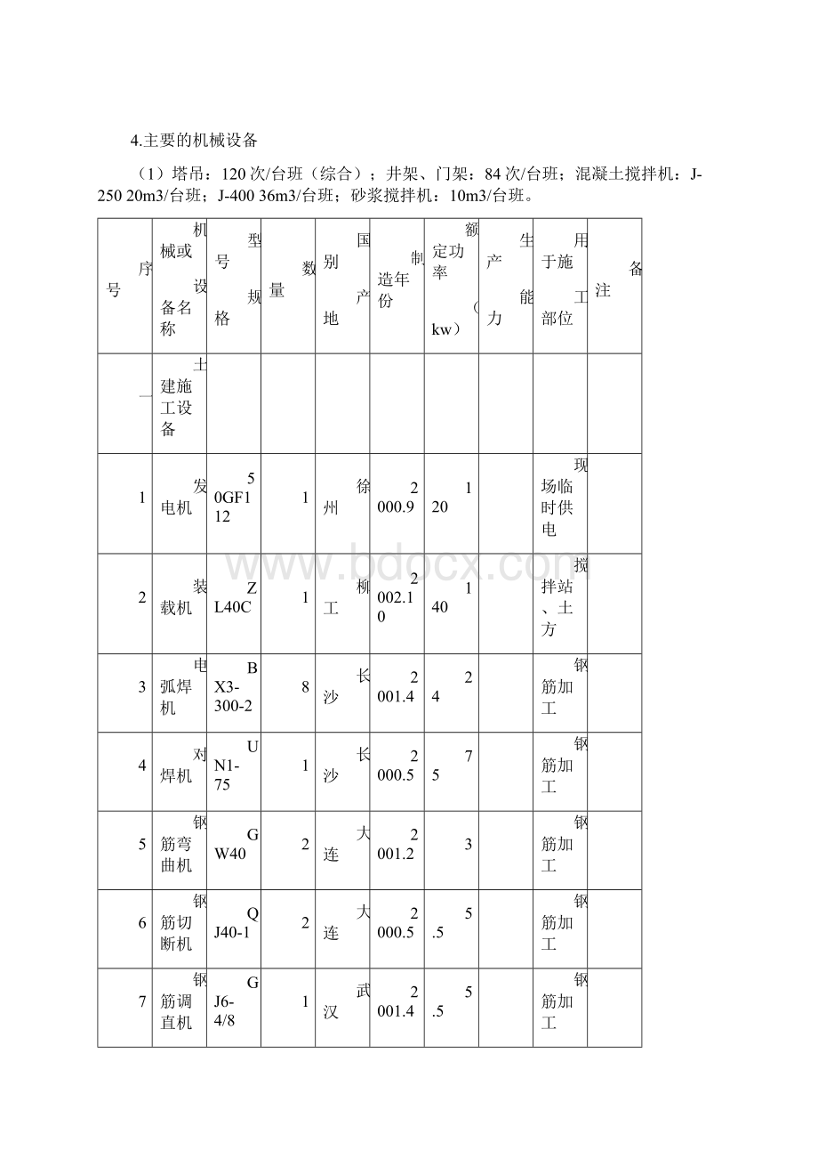 施工组织设计文字材料2.docx_第3页