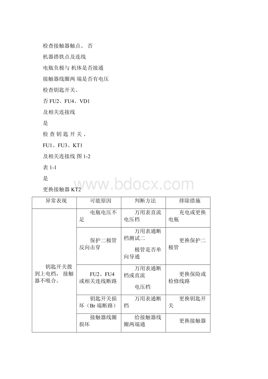 电气系统故障排查手册.docx_第3页