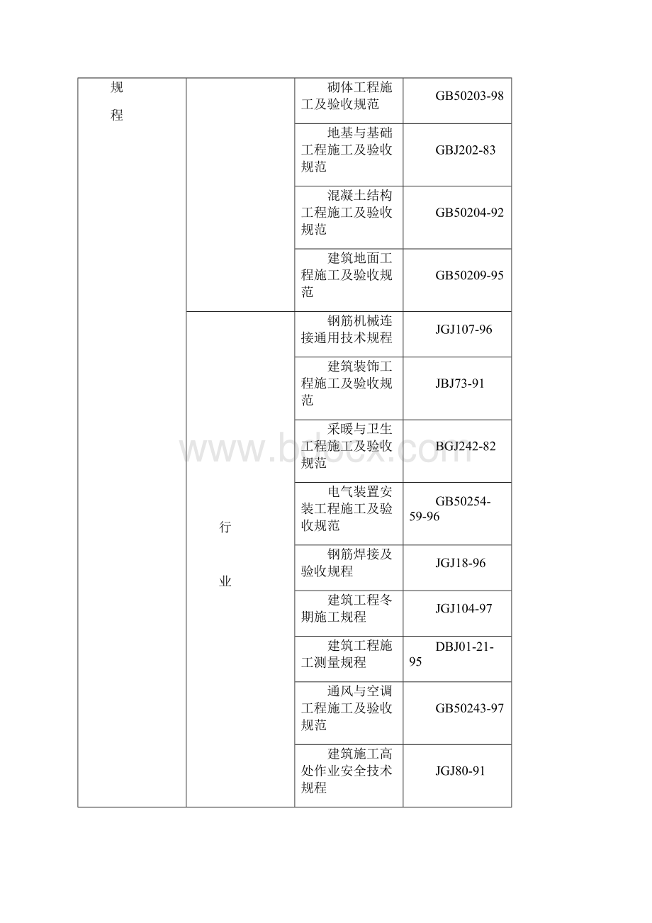 北区新建宿舍区框架结构设计毕业设计.docx_第2页