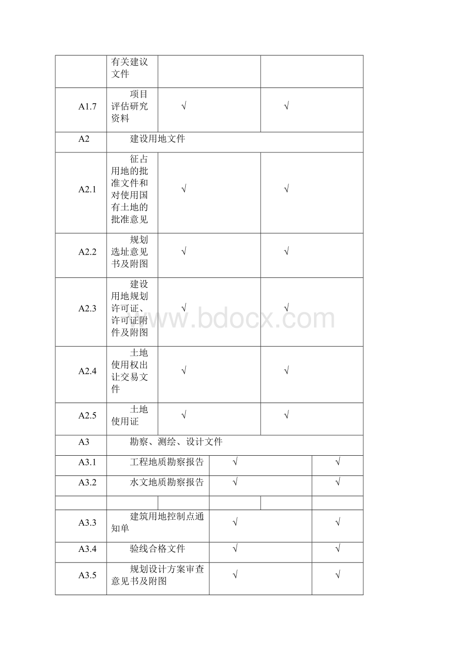 参考无锡新区建设档案馆建设工程文件审核表房建.docx_第2页