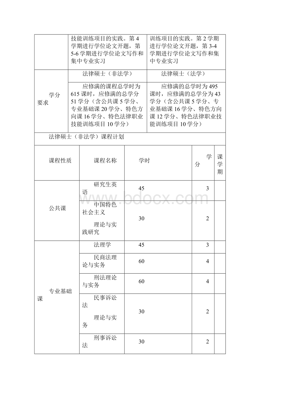 民商法实务方向Word文档下载推荐.docx_第2页