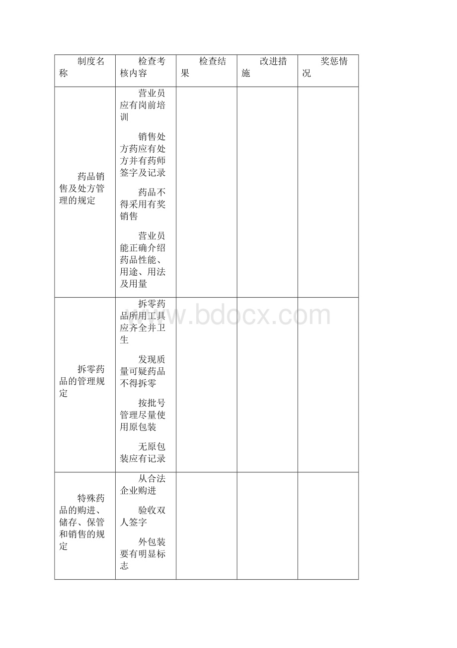 质量管理制度执行情况检查考核表.docx_第3页