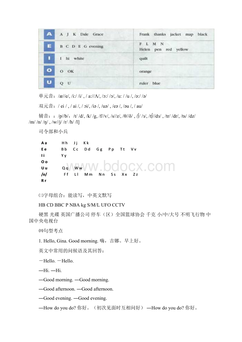 最新英语人教版七年级上册语法知识与句型总结及练习Word文档下载推荐.docx_第2页