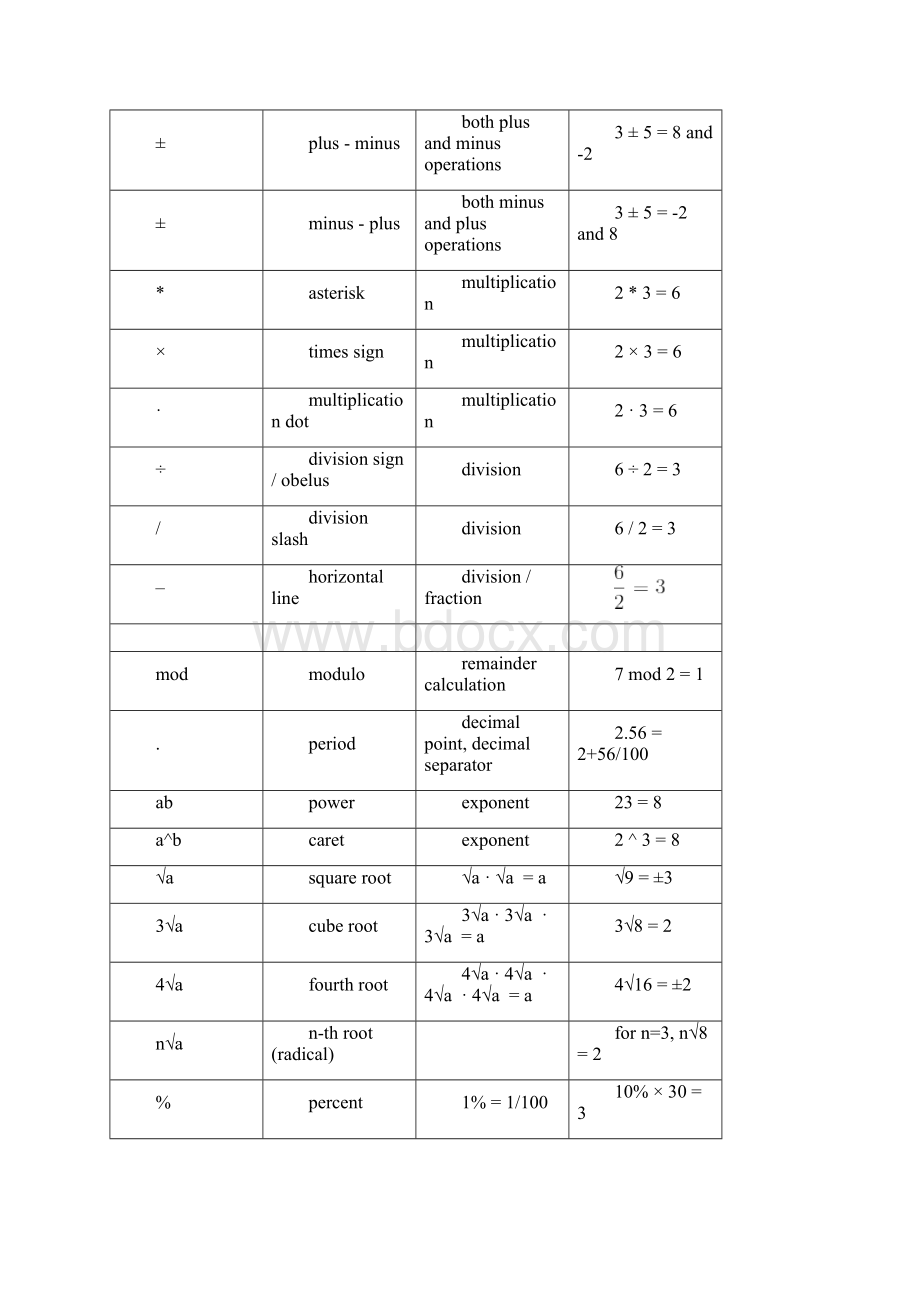 常用数学符号英文对照Word格式.docx_第2页