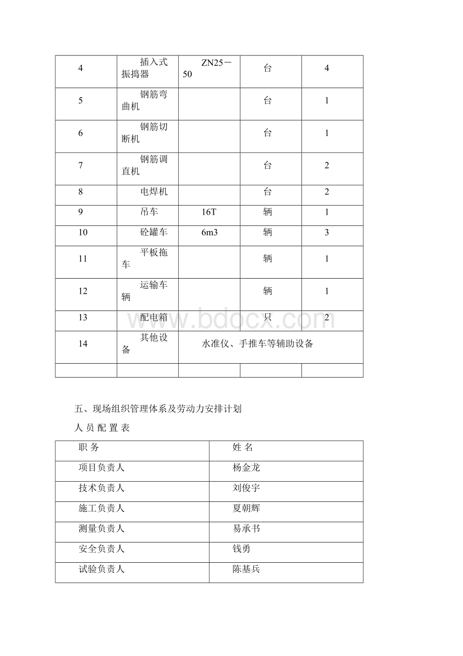 承台施工首件方案改.docx_第2页