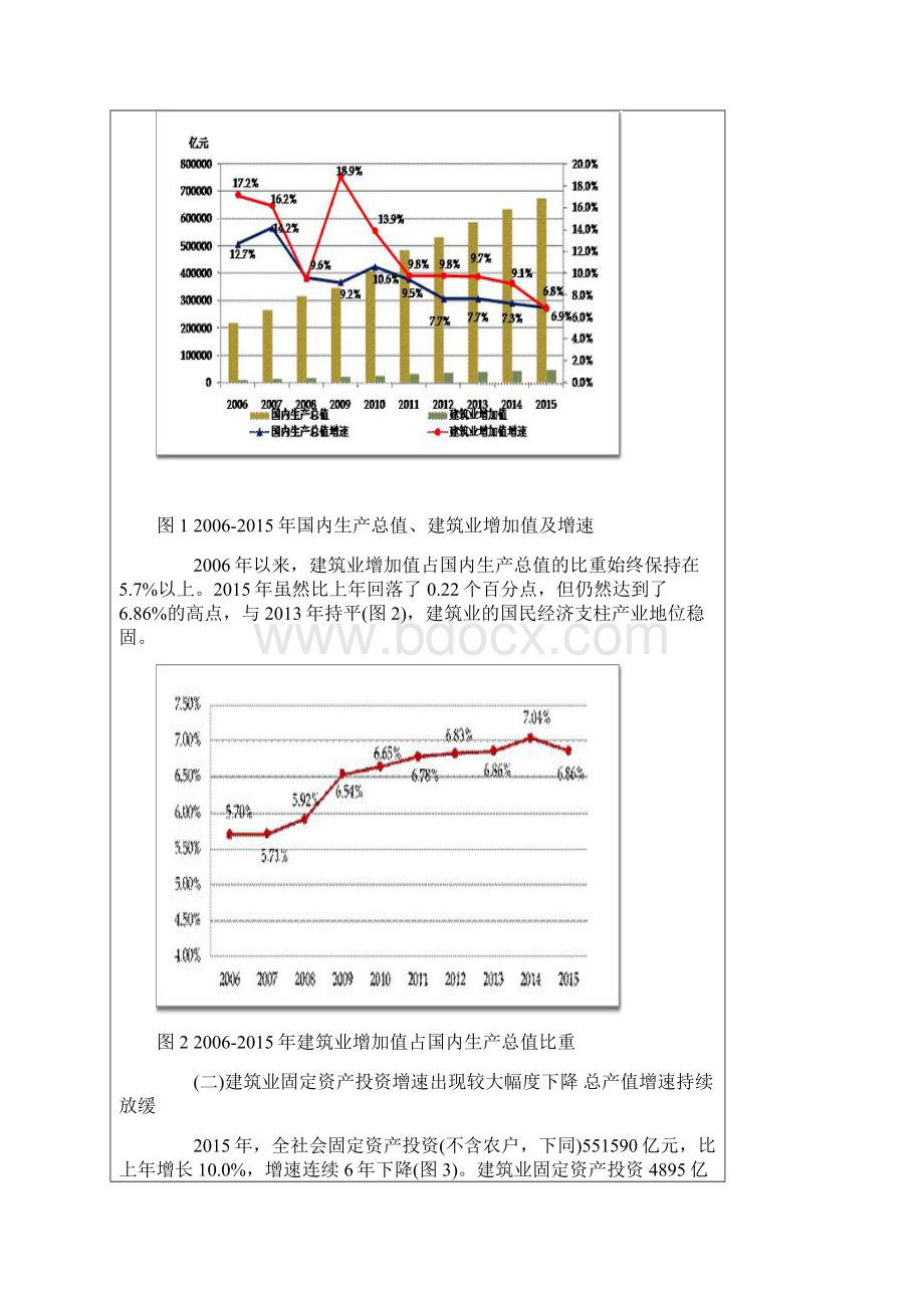 建筑业发展统计分析报告.docx_第2页