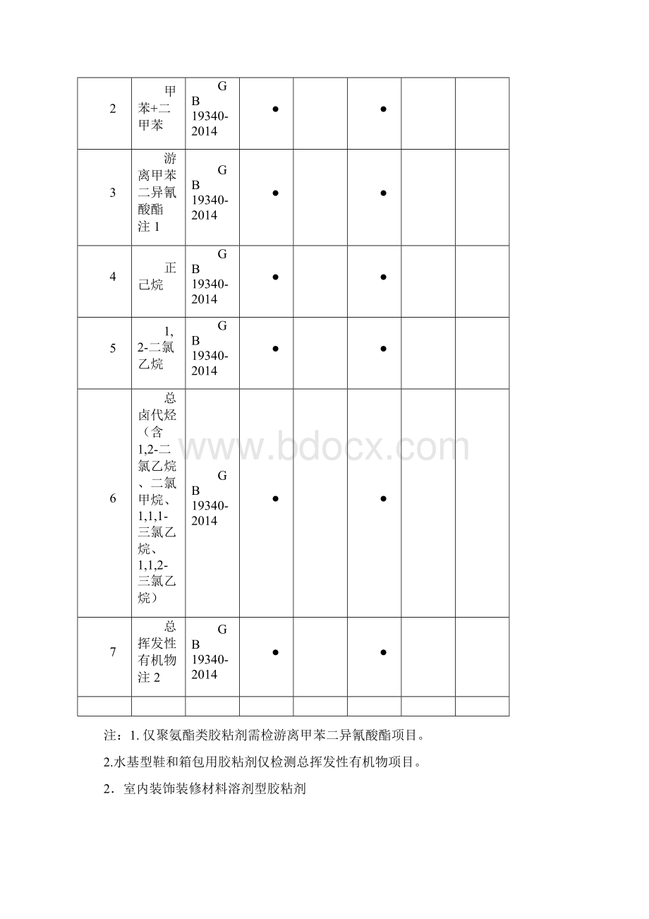 度广东省胶粘剂产品质量监督抽查实施细则.docx_第3页