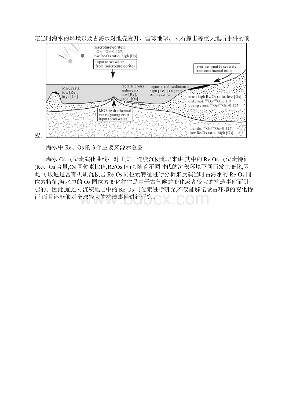 同位素定年及古环境反演资料文档格式.docx_第2页