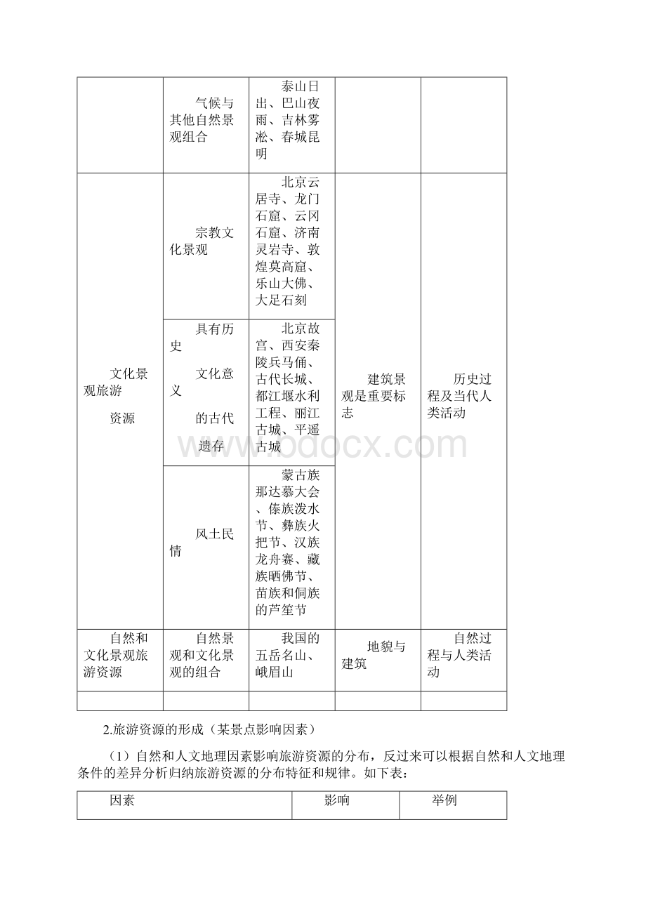 精品高考地理总复习旅游地理学案新人教版选修3.docx_第2页