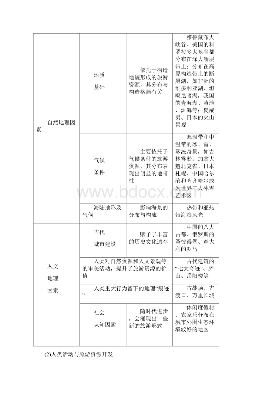 精品高考地理总复习旅游地理学案新人教版选修3.docx_第3页