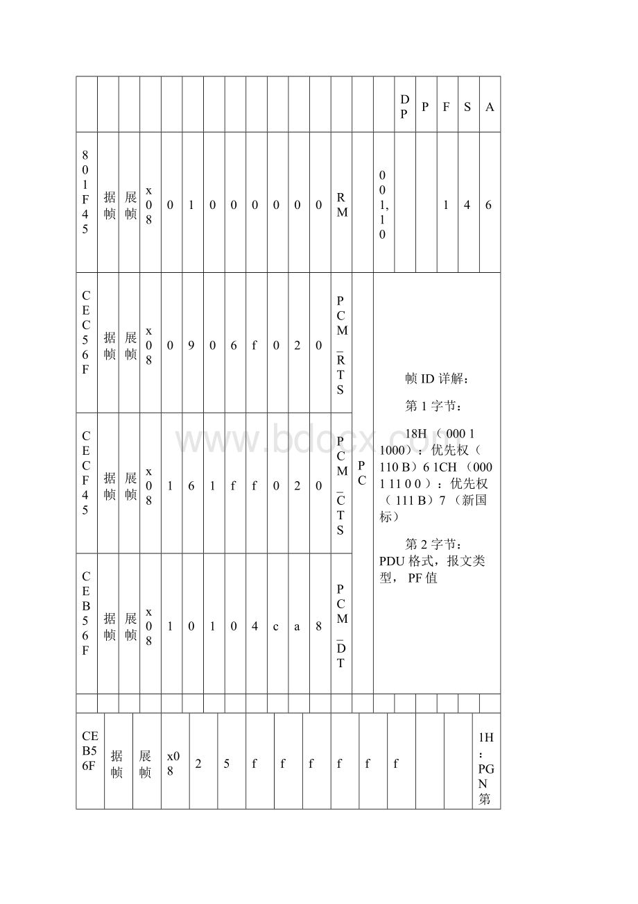 非车载充电机与BMS通信步骤详解.docx_第2页