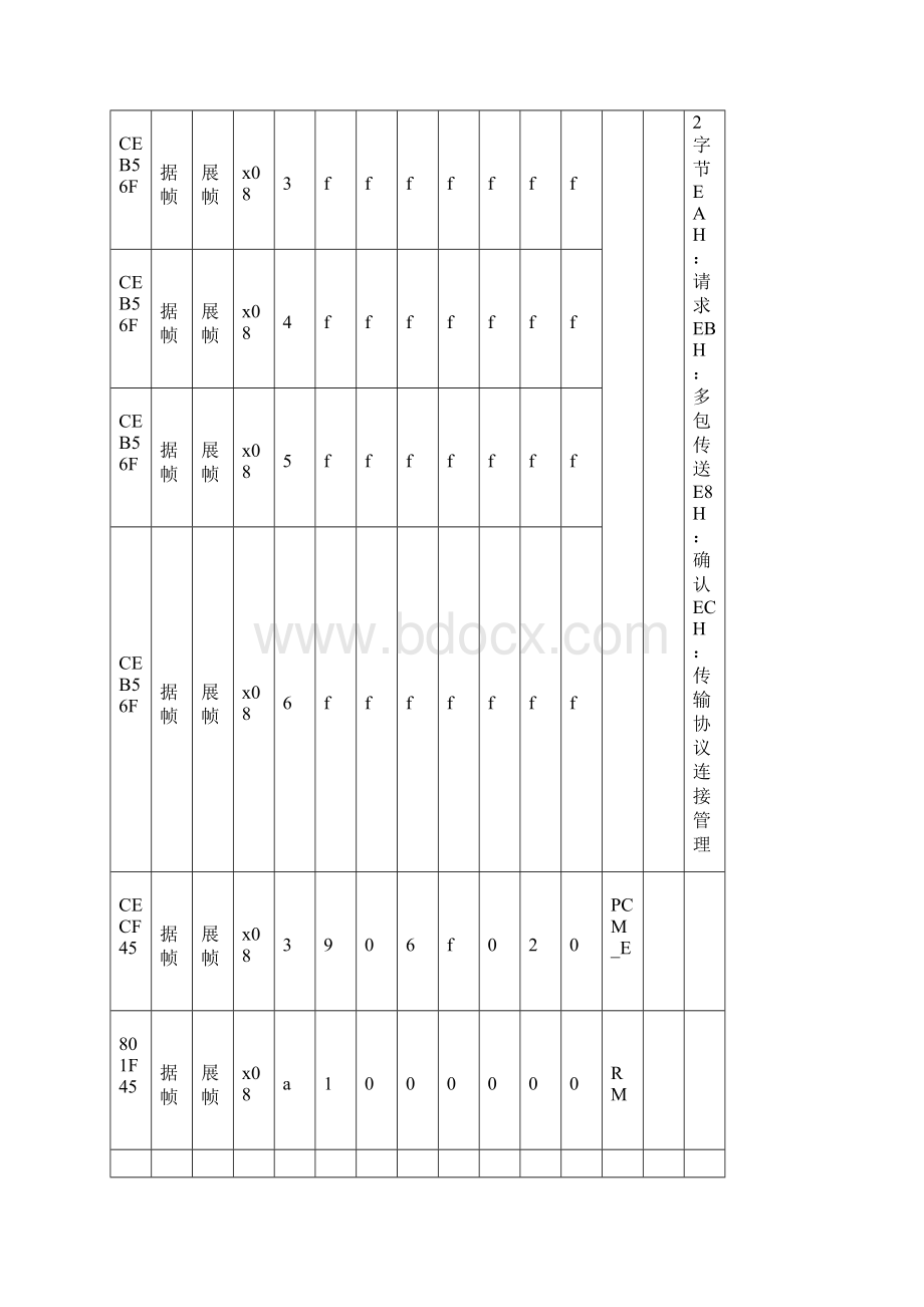 非车载充电机与BMS通信步骤详解Word格式文档下载.docx_第3页