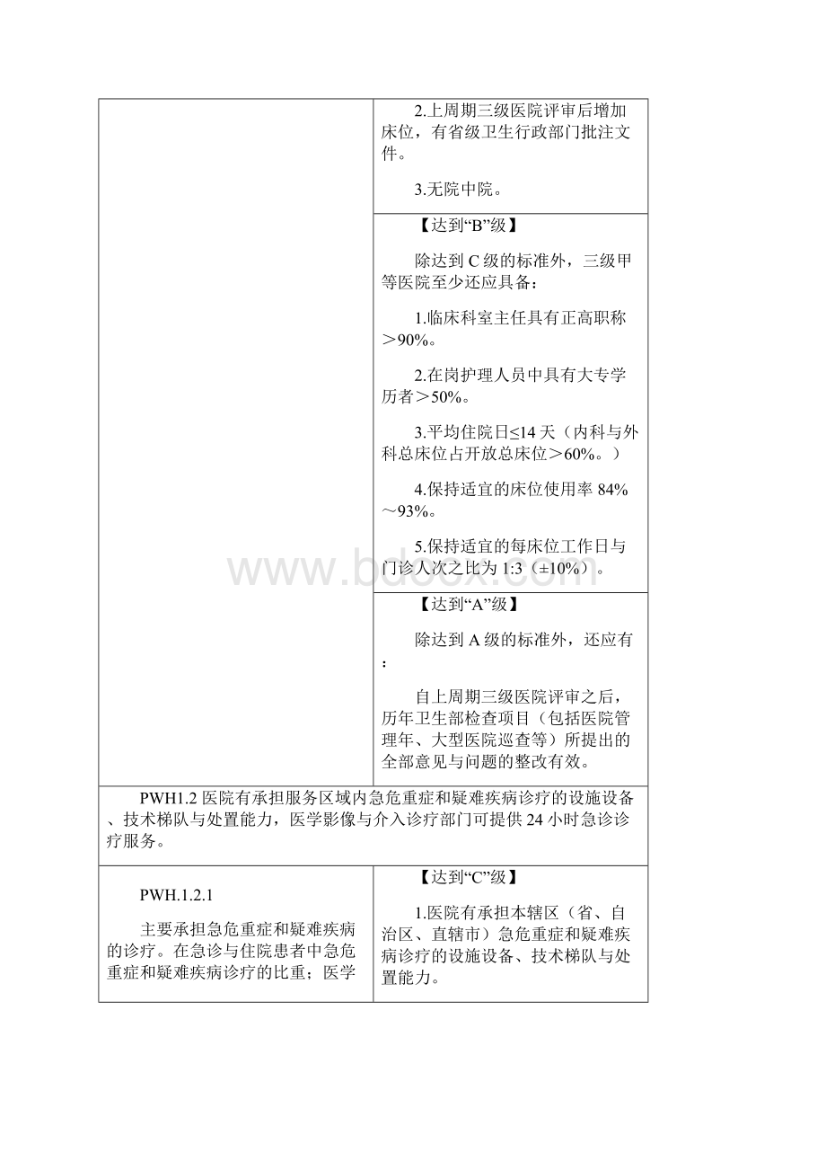 三级综合医院评审标准版Word下载.docx_第2页