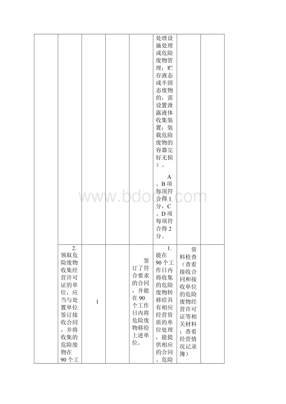 危险废物含医疗废物经营单位规范化管理指标及抽查表.docx_第3页