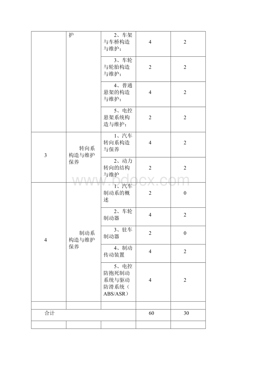 学年第1学期汽车底盘构造与维修课程标准Word格式文档下载.docx_第3页