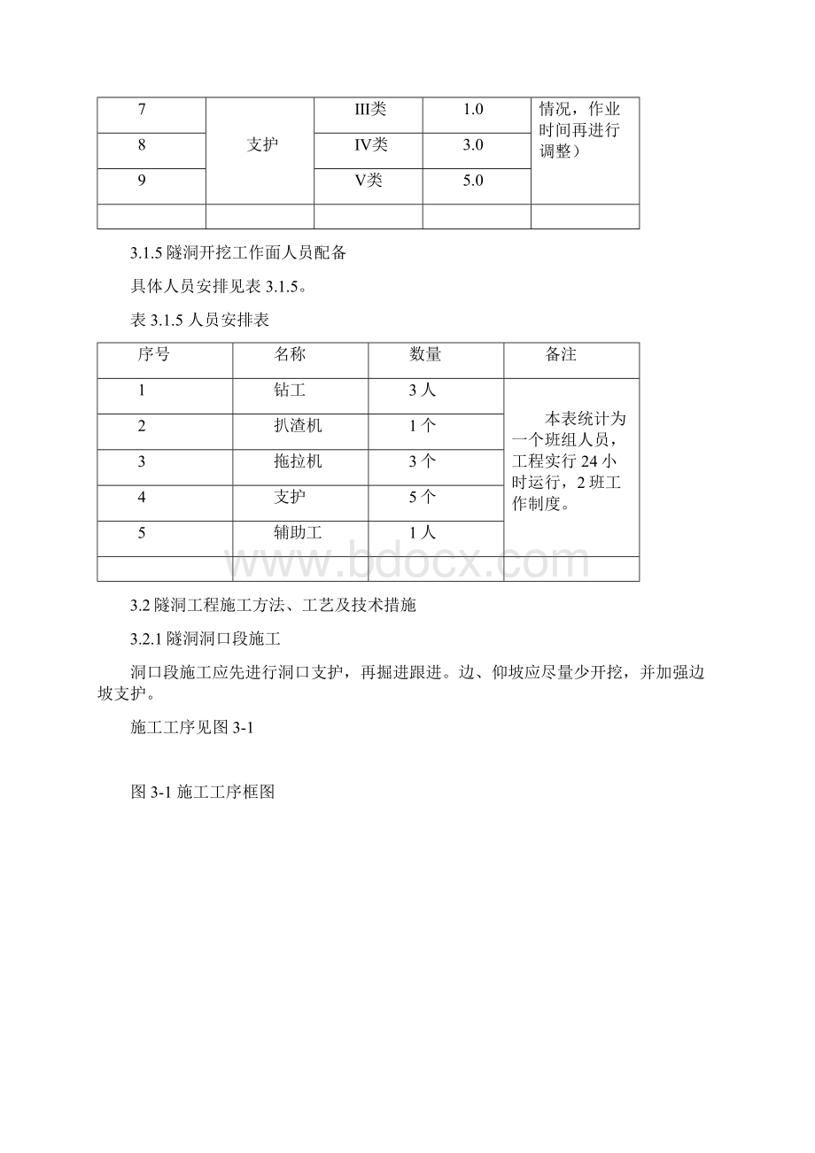 隧洞专项施工方案设计.docx_第3页