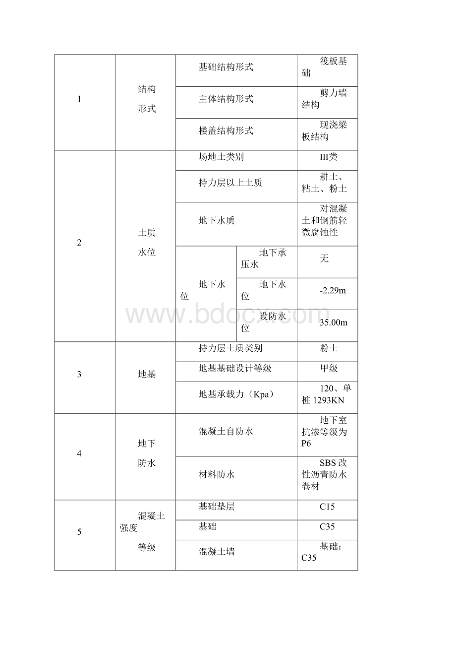 混凝土工程施工方案已批文档格式.docx_第3页