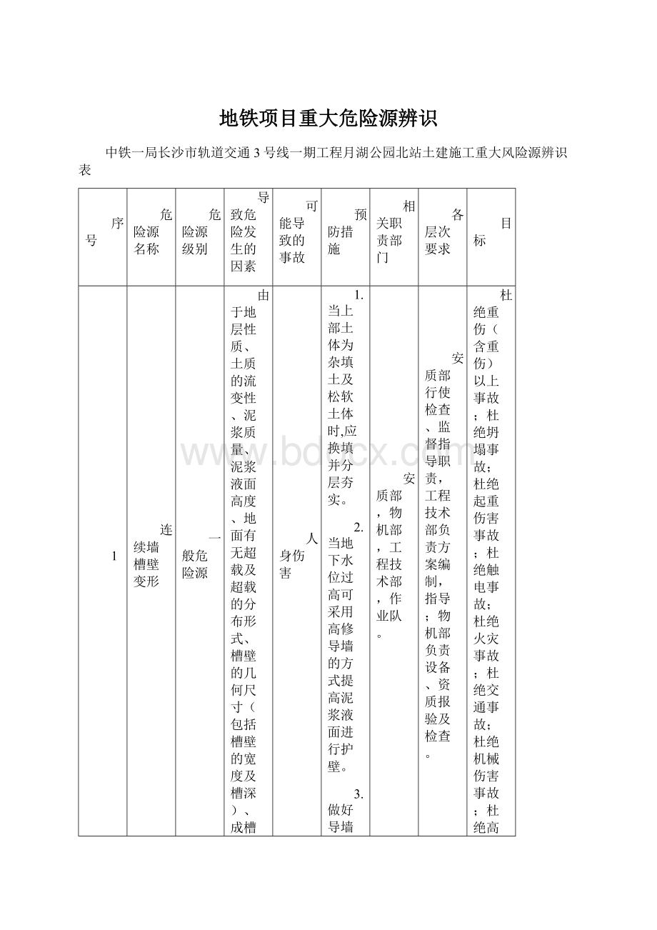 地铁项目重大危险源辨识文档格式.docx