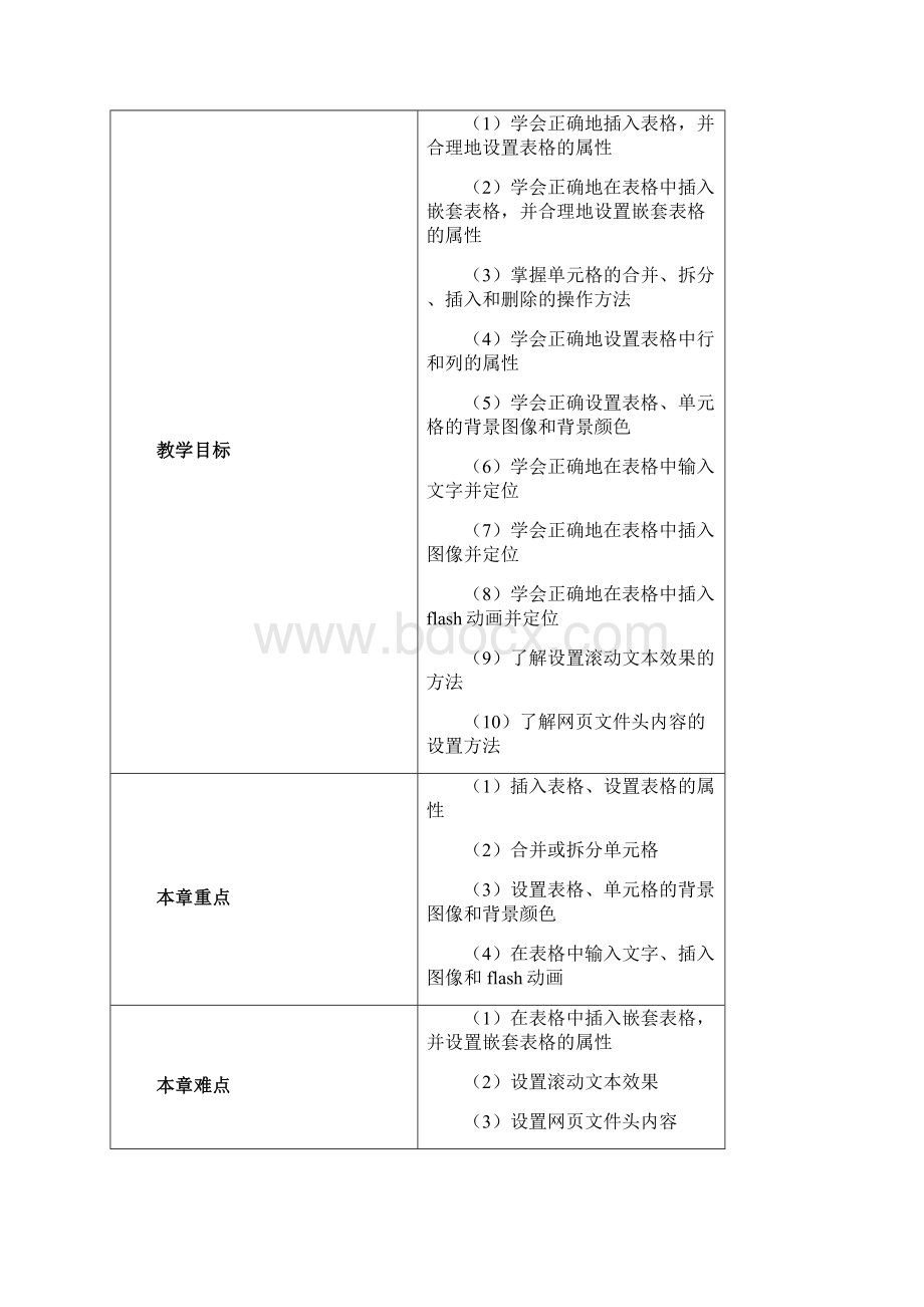 Dreamweaver CS 网页制作案例教程电子教案第章制作表格布局的网页.docx_第2页