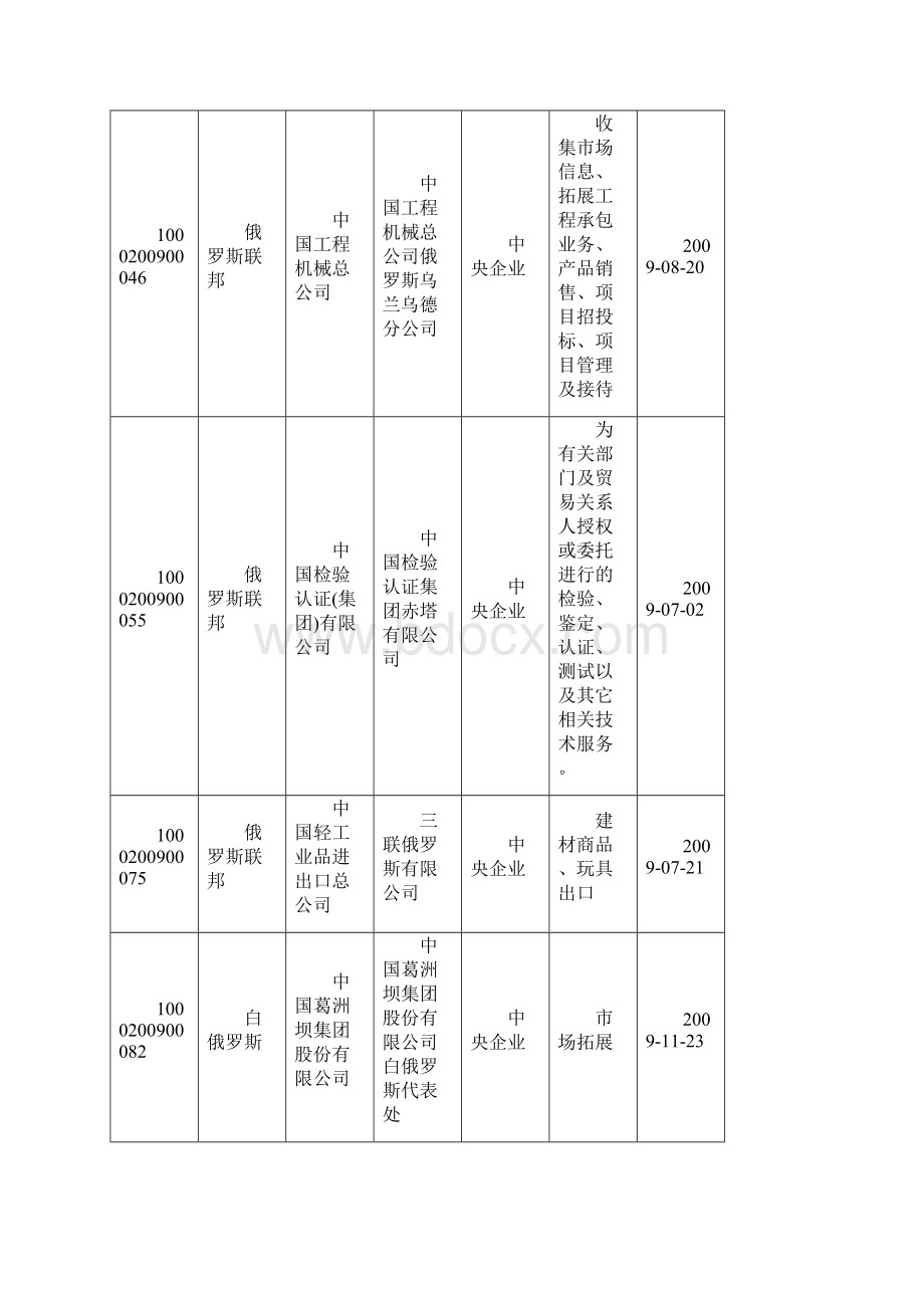 中国在俄投资企业名册.docx_第2页